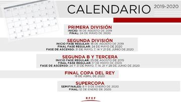 El nuevo calendario: final de Copa 18-A, de Primera 24-M y Segunda 21-J