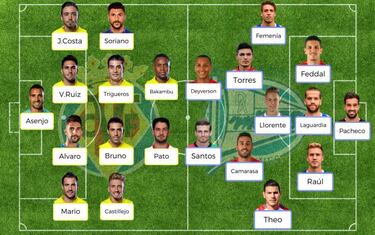 Posibles alineaciones de la jornada 13 de LaLiga Santander