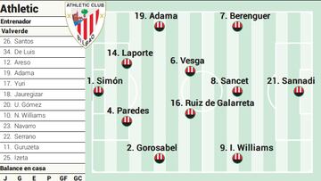 Campito del Athletic contra el Girona