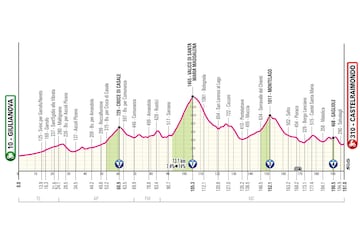 Giro de Italia 2025: perfil de la etapa 8.