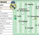 Alineación oficial del Real Madrid contra el Leipzig en octavos de Champions League