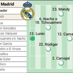 Alineación posible del Real Madrid contra el Leipzig en octavos de Champions League