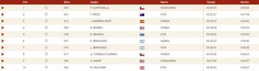 Resultados: clasificaciones de la novena etapa del Dakar 2020
