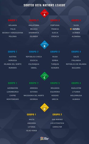 Alemania, Suiza y Ucrania, rivales de España en la Nations League