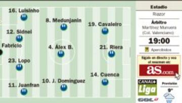 Confirmación gallega