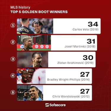 What MLS records are in Lionel Messi’s sights?