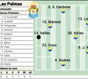 Alineación posible de Las Palmas contra el Barcelona en LaLiga EA Sports