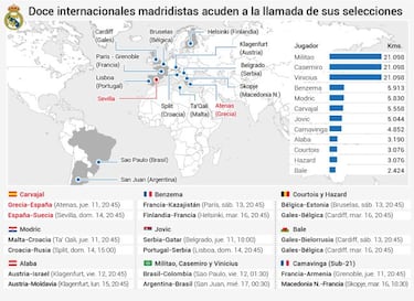 Madridistas en busca del Mundial