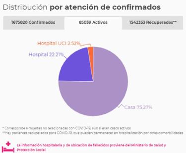 Mapa de casos y muertes por coronavirus por departamentos en Colombia: hoy, 4 de enero