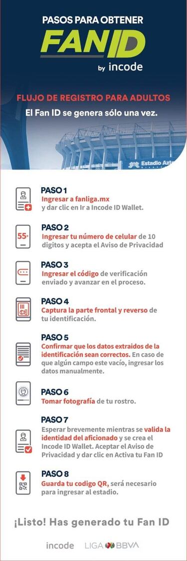 62 mil aficionados se registraron al Fan ID en el marco de la jornada 16 del Clausura 2023