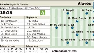Los invictos Osasuna y Alavés se miden después de una década
