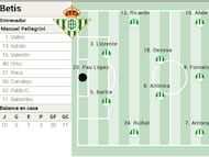 Posible once del Betis.
