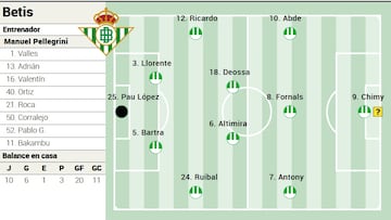 Posible once del Betis.