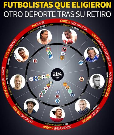 Futbolistas que eligieron otro deporte después de su retiro