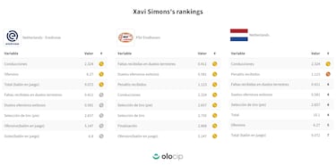 Frenazo al PSG por Xavi Simons