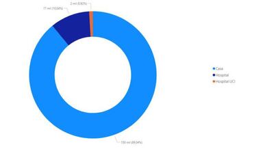 Mapa de casos y muertes por coronavirus por departamentos en Colombia: hoy, 14 de agosto