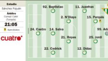 Europa, capital Sevilla