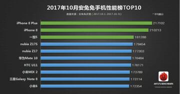 Top 10 General en Octubre