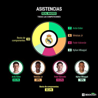 Mbappé amplía la sociedad