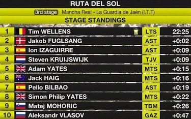 Wellens brilla en la contrarreloj ante el poderío de Astana