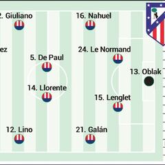 Posible alineación del Atlético ante el Getafe hoy en LaLiga EA Sports
