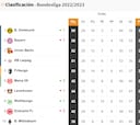 Clasificación de la Bundesliga