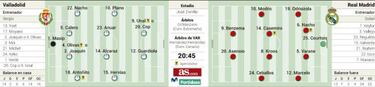 Un Valladolid sin gol y un Madrid sin jugadores y sin ánimo