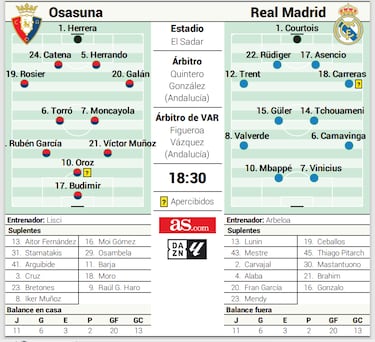 Vinicius, ahora hablas tú