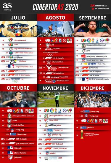 Los eventos deportivos más esperados de 2020