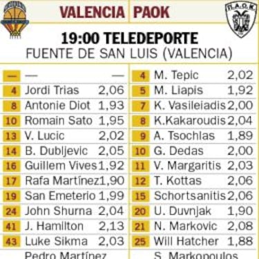 El Valencia Basket es el máximo favorito en las apuestas