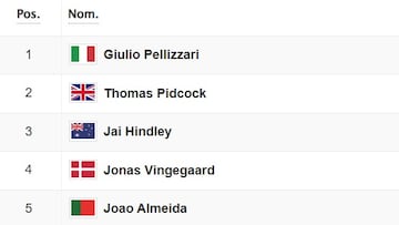 Clasificación etapa 17 de la Vuelta a España 2025.