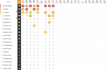 Resultados F1: parrilla de salida del GP de Austria