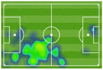 Mapa de calor de Jeison Murillo frente a Levante en Camp Nou