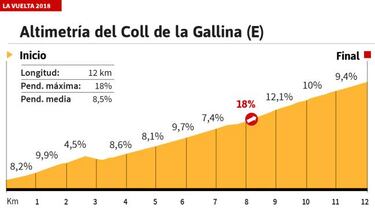 La etapa del d¨ªa: la ¨²ltima oportunidad en Andorra