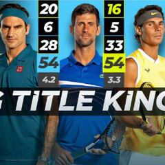 Djokovic alcanza a Federer en grandes títulos tras Wimbledon