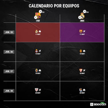 Un calendario con espinas para el Barça y trampas para el Madrid