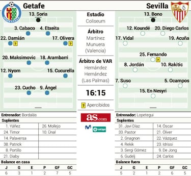 Paso adelante o tropezón