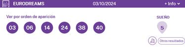 EuroDreams: comprobar los resultados del sorteo de hoy, jueves 3 de octubre