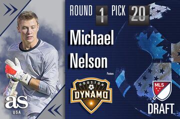 Nuevo portero para el Houston Dynamo, donde milita el mexicano Erick 'Cubo' Torres.