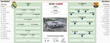 El calentón de Neymar altera el Clásico en versión Superbowl