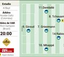 Alineaciones probables de Inglaterra y Francia hoy en el Mundial