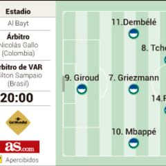 Alineaciones probables de Inglaterra y Francia hoy en el Mundial