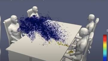 Una supercomputadora muestra cómo influye la humedad en la propagación de la COVID-19