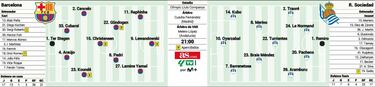 Posible alineación del Barcelona ante la Real Sociedad en LaLiga EASports