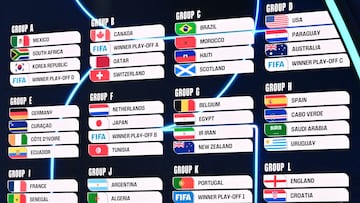 A screen displays the groups during the draw for the 2026 FIFA Football World Cup taking place in the US, Canada and Mexico, at the Kennedy Center, in Washington, DC, on December 5, 2025. (Photo by Mandel NGAN / POOL / AFP)