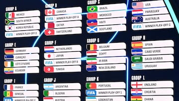 A screen displays the groups during the draw for the 2026 FIFA Football World Cup taking place in the US, Canada and Mexico, at the Kennedy Center, in Washington, DC, on December 5, 2025. (Photo by Mandel NGAN / POOL / AFP)