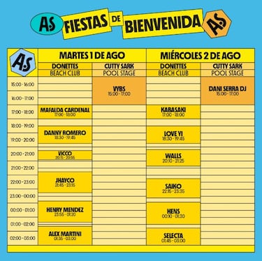 Arenal Sound 2023: fechas, horarios, cartelera de artistas, programación y cómo llegar