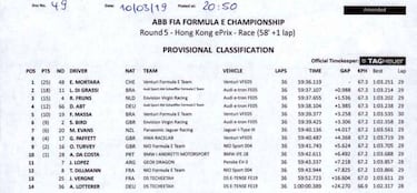 Mortara hereda la victoria de Bird tras una sanción tardía