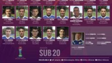 Correa, Buendia y 'Gio' Simeone en la lista de Argentina Sub20