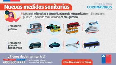 Coronavirus en Chile: cuáles son las multas por no llevar mascarilla en el transporte público